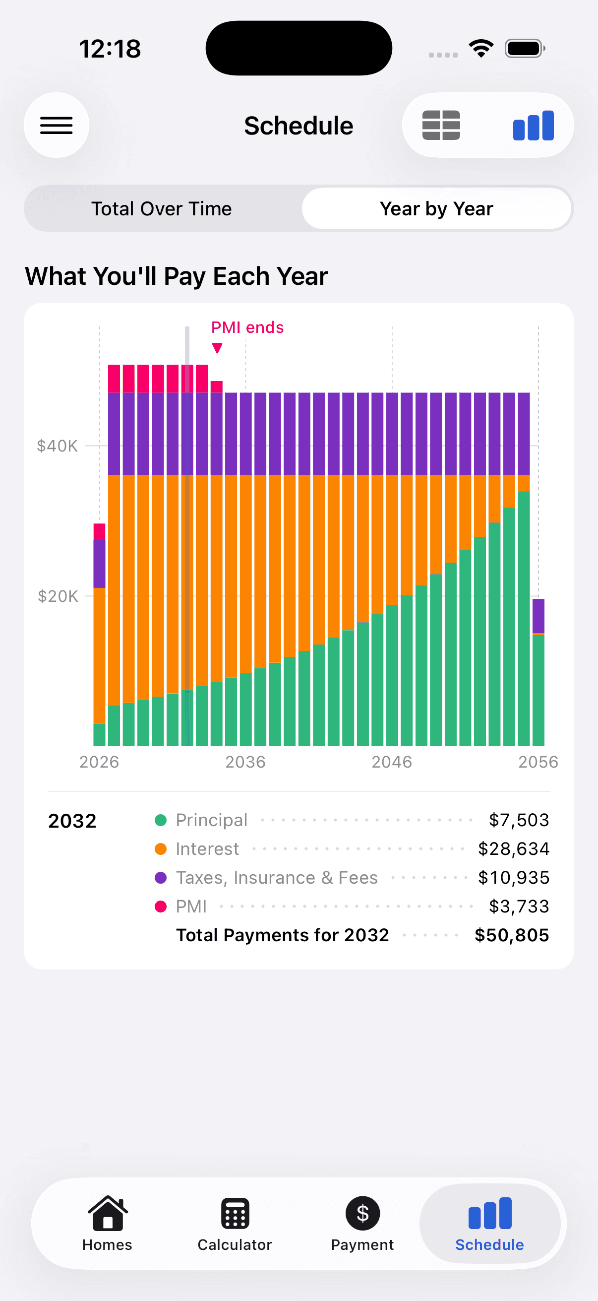 LoanSage payment breakdown