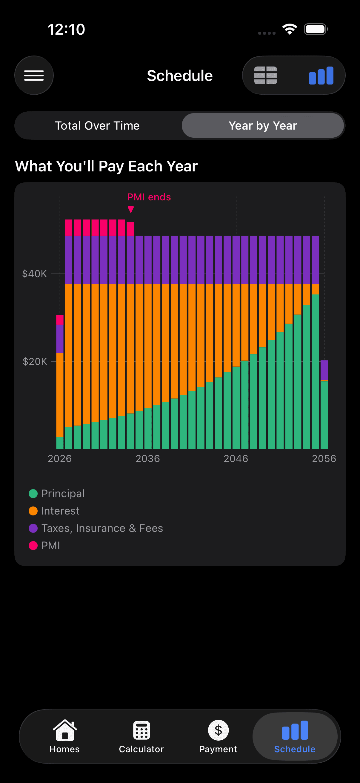 LoanSage dark mode breakdown